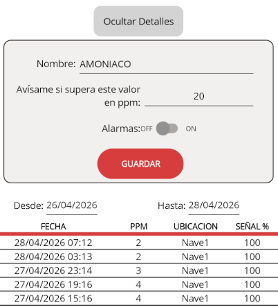 Sistema de Alarmas de Amoniaco
