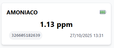Control de Amoniaco en App Augan