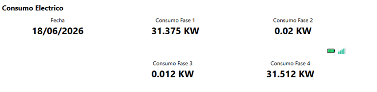 Control de Consumo Eléctrico en App Augan