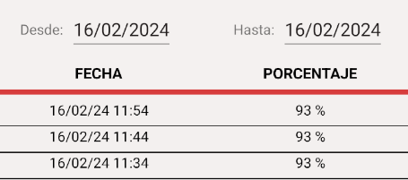 Historial de Depósitos de Agua