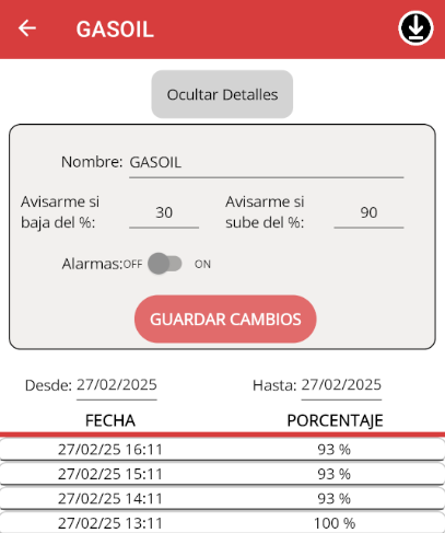 Historial de Niveles de Gasoil
